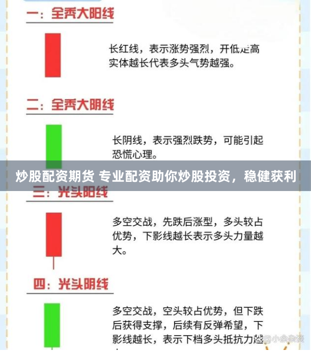 炒股配资期货 专业配资助你炒股投资，稳健获利