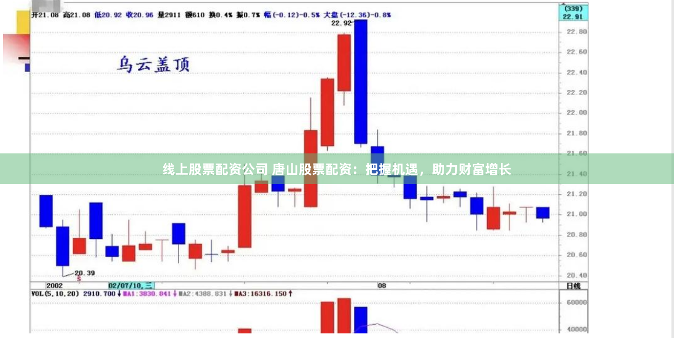 线上股票配资公司 唐山股票配资：把握机遇，助力财富增长